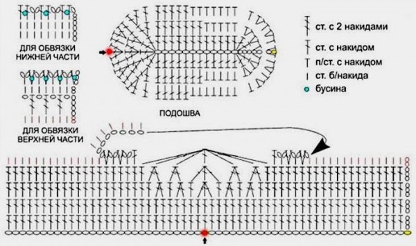 Как связать пинетки спицами